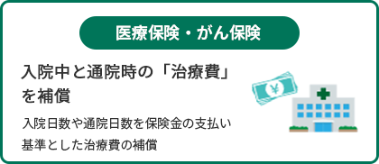 がん罹患による収入減少の要因