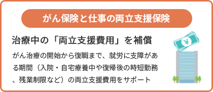 がん罹患による収入減少の要因